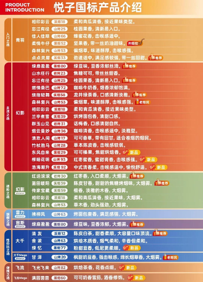 悦刻新国标烟弹全系解析：从果味转型到烟草本味的进阶指南
