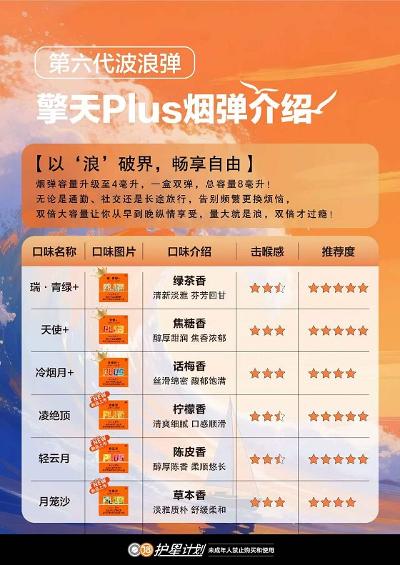 迷睿擎天Plus第六代波浪弹：以“浪”破界，纵享长效畅快体验