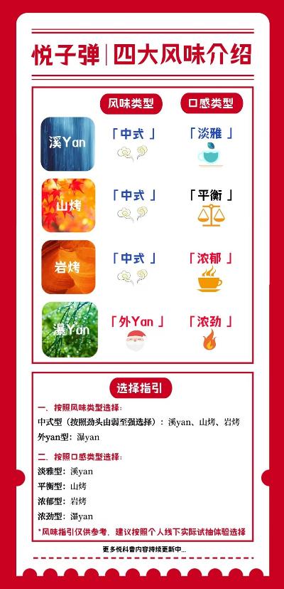 悦刻国标烟弹四大风味深度解析 