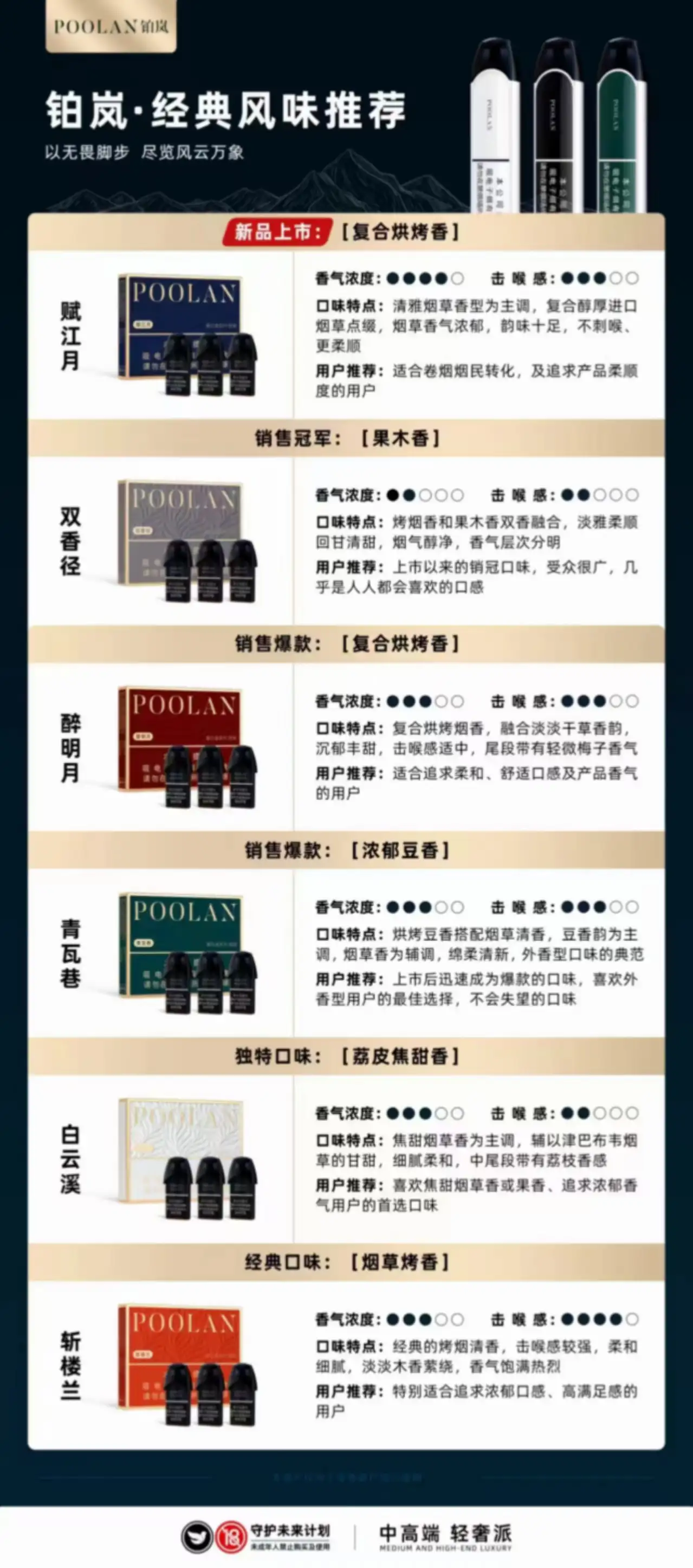 铂岚经典风味测评：从复合烘烤到果木香，解锁电子烟的味觉密码